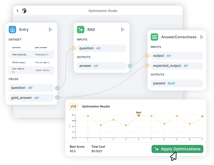 LLM Analytics Dashboard showing metrics and trends